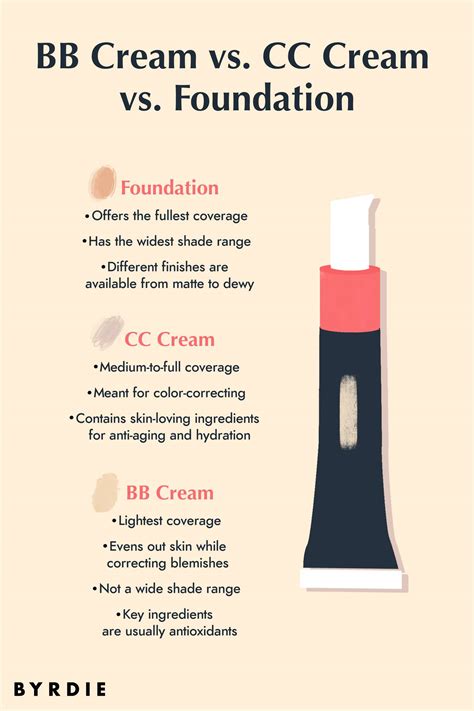 cc cream vs concealer.